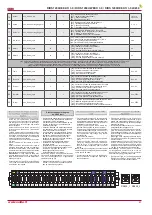 Preview for 21 page of Salda GAGRIRS1675 0045D Technical Manual