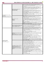 Preview for 25 page of Salda GAGRIRS1675 0045D Technical Manual