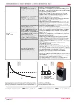 Preview for 26 page of Salda GAGRIRS1675 0045D Technical Manual