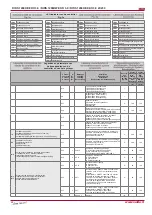 Preview for 28 page of Salda GAGRIRS1675 0045D Technical Manual