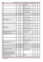 Preview for 29 page of Salda GAGRIRS1675 0045D Technical Manual