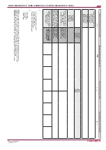 Preview for 36 page of Salda GAGRIRS1675 0045D Technical Manual