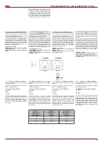 Preview for 19 page of Salda GAGRIS1806_0058B Technical Manual