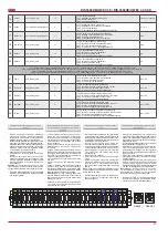 Preview for 21 page of Salda GAGRIS1806_0058B Technical Manual