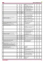 Preview for 29 page of Salda HW EKO 3.0 Technical Manual