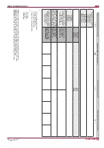 Preview for 34 page of Salda HW EKO 3.0 Technical Manual