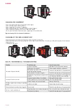 Preview for 14 page of Salda KF T120 160-4 L3 Mounting And Installation Instruction