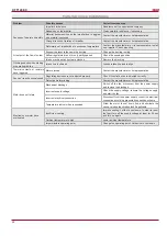 Preview for 22 page of Salda KF T120 EC Series Installation And Operation Manual