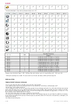 Предварительный просмотр 6 страницы Salda KF T120 Series Mounting And Installation Instruction