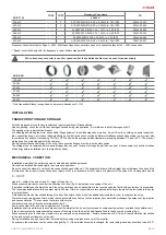 Preview for 5 page of Salda KUB EKO Mounting And Installation Instruction