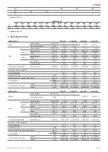 Preview for 5 page of Salda RIRS 1200 V EKO 3.0 Mounting And Installation Instruction