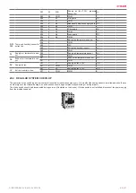 Preview for 21 page of Salda RIRS 1200 V EKO 3.0 Mounting And Installation Instruction