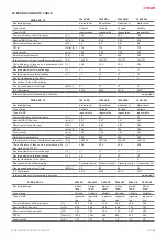 Preview for 55 page of Salda RIRS 1200 V EKO 3.0 Mounting And Installation Instruction