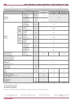 Preview for 9 page of Salda RIRS 1200 VW EKO 3.0 RHX Technical Manual