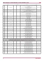 Preview for 20 page of Salda RIRS 1200 VW EKO 3.0 RHX Technical Manual