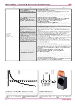 Preview for 26 page of Salda RIRS 1200VE EKO 3.0 Technical Manual