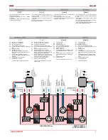 Preview for 3 page of Salda RIRS 1500VW Technical Manual