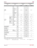 Preview for 10 page of Salda RIRS 1500VW Technical Manual