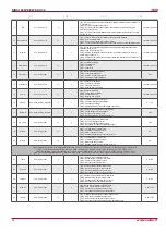 Preview for 20 page of Salda RIRS 1900VE EKO 3.0 Technical Manual