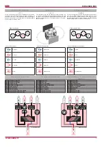 Preview for 7 page of Salda RIRS 200VE EKO Technical Manual