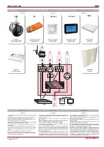 Preview for 8 page of Salda RIRS 200VE EKO Technical Manual