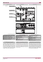 Preview for 14 page of Salda RIRS 200VE EKO Technical Manual