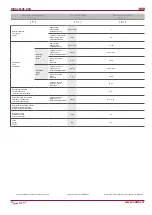 Preview for 22 page of Salda RIRS 200VE EKO Technical Manual