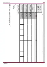 Preview for 24 page of Salda RIRS 200VE EKO Technical Manual