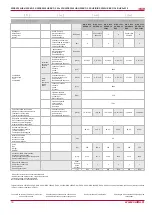 Preview for 10 page of Salda RIRS 2500HE EKO 3.0 3x230 Technical Manual