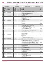 Preview for 23 page of Salda RIRS 2500HE EKO 3.0 3x230 Technical Manual