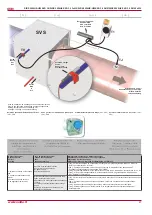 Preview for 27 page of Salda RIRS 2500HE EKO 3.0 3x230 Technical Manual