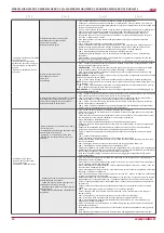 Preview for 28 page of Salda RIRS 2500HE EKO 3.0 3x230 Technical Manual