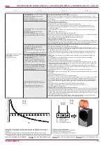 Preview for 29 page of Salda RIRS 2500HE EKO 3.0 3x230 Technical Manual