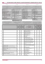 Preview for 31 page of Salda RIRS 2500HE EKO 3.0 3x230 Technical Manual