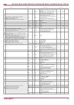 Preview for 33 page of Salda RIRS 2500HE EKO 3.0 3x230 Technical Manual