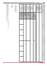 Preview for 42 page of Salda RIRS 2500HE EKO 3.0 3x230 Technical Manual