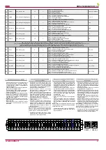 Preview for 21 page of Salda RIRS 2500HW EKO 3.0 Technical Manual