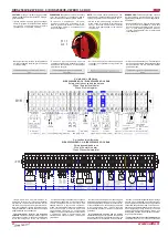 Preview for 20 page of Salda RIRS 2500VE EKO 3.0 Technical Manual