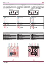 Preview for 4 page of Salda RIRS 300VE EKO Installation Instruction