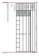 Preview for 20 page of Salda RIRS 300VE EKO Installation Instruction