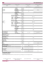 Preview for 9 page of Salda RIRS 350 PE EKO 3.0 Technical Manual