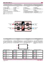 Preview for 12 page of Salda RIRS 350 PE EKO 3.0 Technical Manual