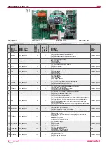 Preview for 18 page of Salda RIRS 350 PE EKO 3.0 Technical Manual