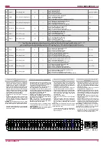 Preview for 19 page of Salda RIRS 350 PE EKO 3.0 Technical Manual