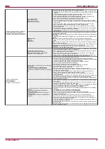 Preview for 23 page of Salda RIRS 350 PE EKO 3.0 Technical Manual