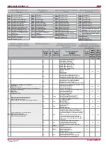 Preview for 26 page of Salda RIRS 350 PE EKO 3.0 Technical Manual