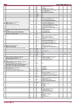 Preview for 27 page of Salda RIRS 350 PE EKO 3.0 Technical Manual