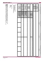 Preview for 32 page of Salda RIRS 350 PE EKO 3.0 Technical Manual