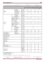 Preview for 10 page of Salda RIRS 3500HE EKO 3.0 Technical Manual