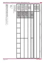 Preview for 64 page of Salda RIRS 3500VE EKO 3.0 RHX 3X230 Technical Manual